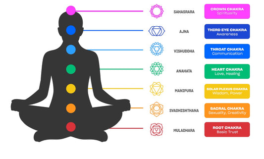 Unveiling the Rainbow Within: A Guide to the Seven Chakras